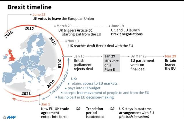 Brexit Deal Explained: What Is The Irish Backstop? | World News ...