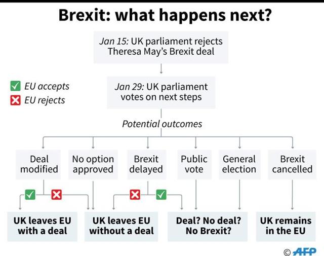 Brexit Deal Explained: What Is The Irish Backstop? | World News ...