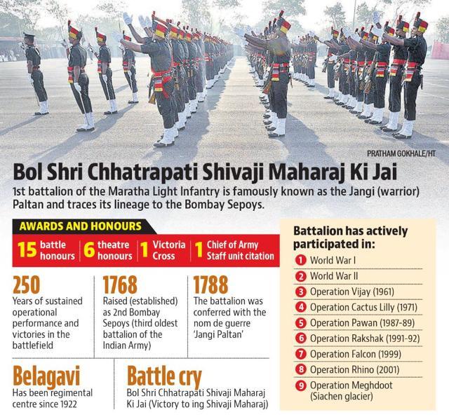 Brief overview of Jangi Paltan. (HT)