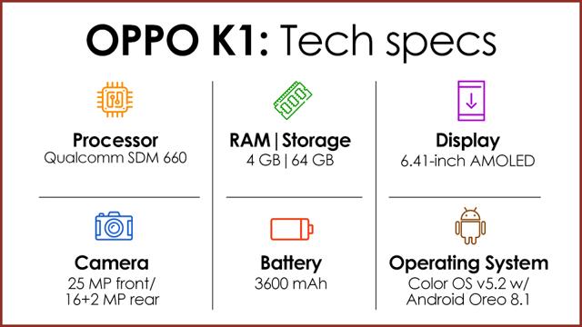 OPPO K1: A sound competitor in the competitive price segment OPPO K1: A sound competitor in the competitive price segment