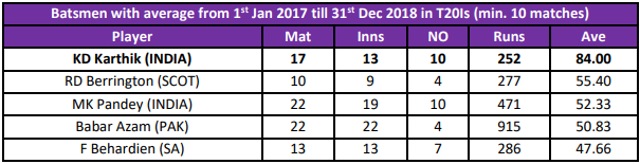 India vs New Zealand: India’s new finisher - Numbers reveal ‘silent ...