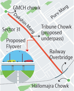 The flyover will begin at the railway overbridge near the Hallomajra Chowk and end at Government Medical College and Hospital, Sector 32, on Dakshin Marg. There will be an underpass at the Tribune Chowk. The flyover will begin at the railway overbridge near the Hallomajra Chowk and end at Government Medical College and Hospital, Sector 32, on Dakshin Marg. There will be an underpass at the Tribune Chowk.