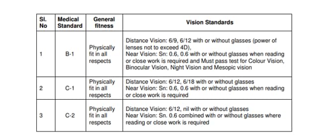 Medical standard for RRB recruitment (RRB CEN 02/2019) Medical standard for RRB recruitment (RRB CEN 02/2019)