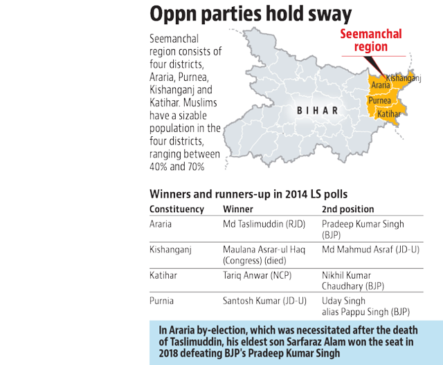 Lok Sabha Elections 2019 69 Lakh Voters To Elect 4 Mps In Two Phases In Seemanchal Hindustan