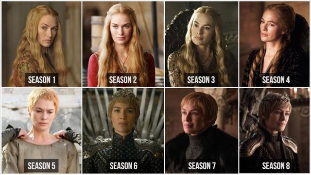 Before Game of Thrones finale, here's how much your favourite