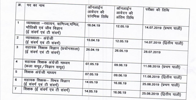 CG VYAPAM RECRUITMENT 2019 (cgvyapam) CG VYAPAM RECRUITMENT 2019 (cgvyapam)