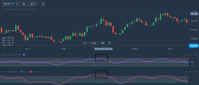 Trading for the first time? Olymp Trade tells you how to get started Trading for the first time? Olymp Trade tells you how to get started