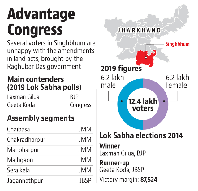 Lok Sabha Elections 2019: In Singhbhum, Discontent Against BJP ...