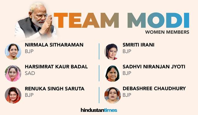 Bjp Cabinet Ministers List 2019 1375