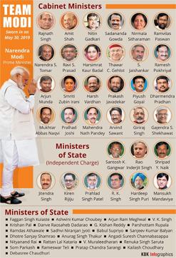 Prime Minister Narendra Modi’s new cabinet has quite a few several familiar names. (KBK Graphic) Prime Minister Narendra Modi’s new cabinet has quite a few several familiar names. (KBK Graphic)