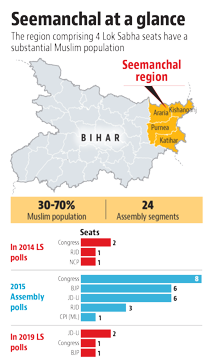 Seemanchal Map In Bihar For Its Revival In Bihar, Congress Bets On Seemanchal - Hindustan Times