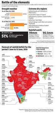 Half of India faces drought with low pre-monsoon rain, heat spell ...