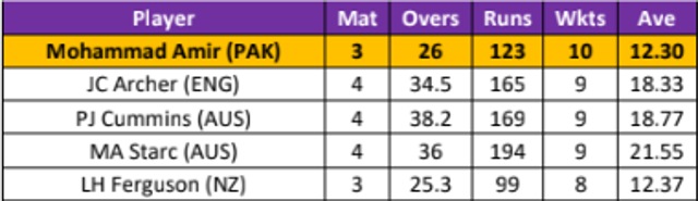 Mohammad Amir in ICC World Cup 2019. (Hindustan Times)