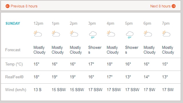 Accuweather screengrab
