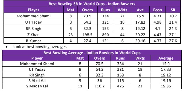 Mohammed Shami holds key (HT)