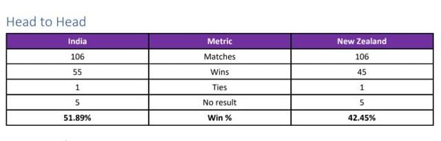 india vs new zealand semi final world cup 2019 scorecard