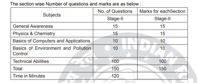 RRB CEN 03/2018 exam pattern of CBT 2 (RRb) RRB CEN 03/2018 exam pattern of CBT 2 (RRb)