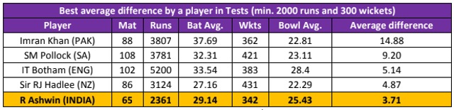 India vs West Indies: Clearing away cobwebs of doubt, chance for ...