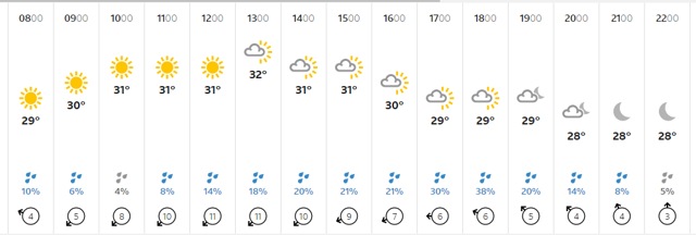 BBC weather forecast