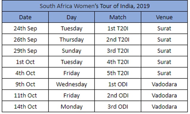 South Africa Women’s Tour of India, 2019 Schedule. (BCCI)