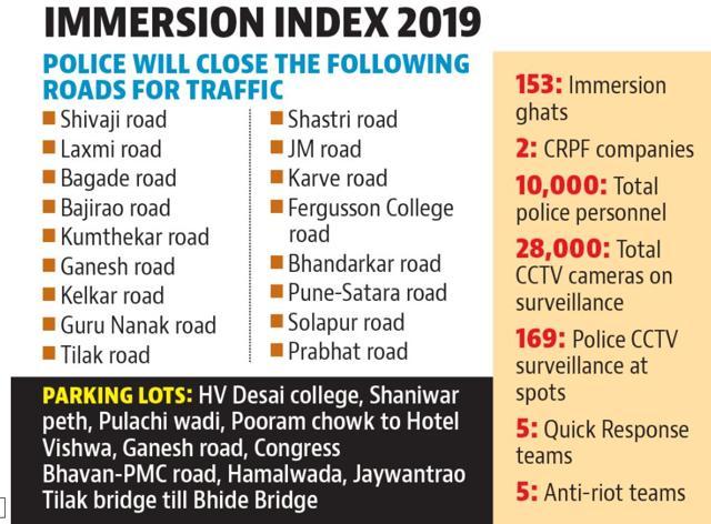 Immersion index 2019. (ht)