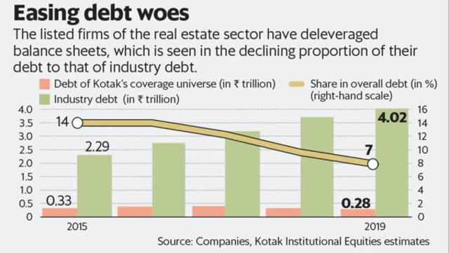 Graphic by Satish Kumar/Mint Graphic by Satish Kumar/Mint