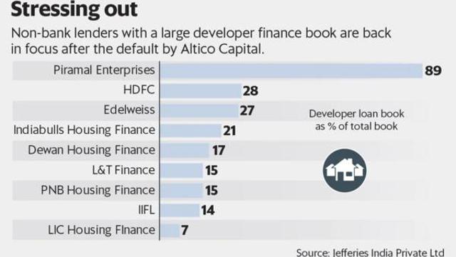 Graphic by Sarvesh Kumar Sharma/Mint Graphic by Sarvesh Kumar Sharma/Mint