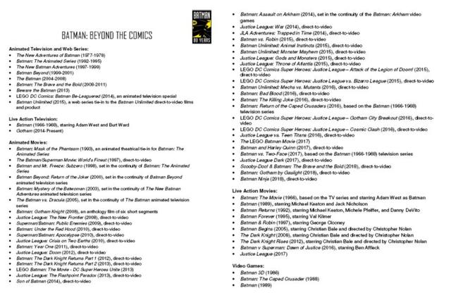 A complete list of Batman films (live-action and animated), television series and video games. (Warner Bros)