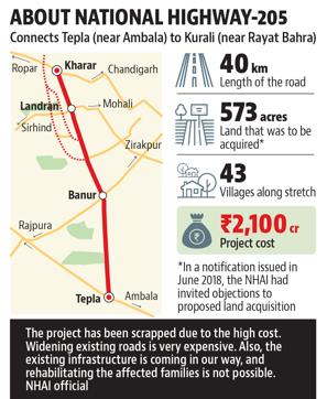 NHAI scraps project to widen Kharar-Banur-Tepla road in Punjab ...