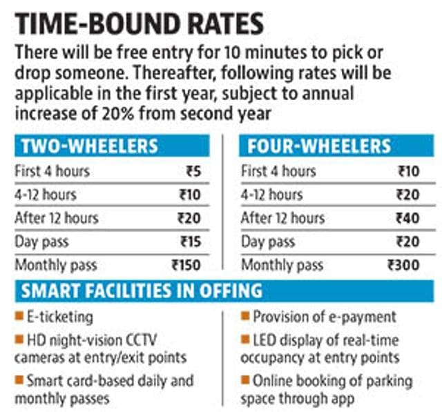 The new rates will be applicable after contractors are hired to run these parking lots (HT)