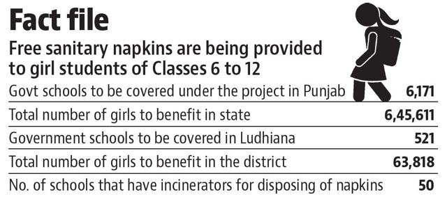 Under the project, which has proved to be a helping hand for girl students of Classes 6 to 12 in maintaining&nbsp;personal hygiene, every student will get three packets having six sanitary napkins each. (HT PHOTO)