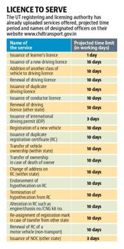 Right to Service Act: Registering and Licensing Authority first in ...