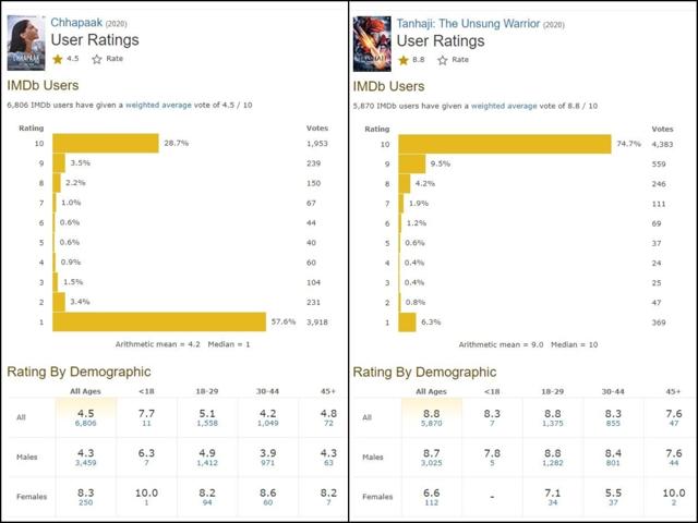 IMDB Ratings