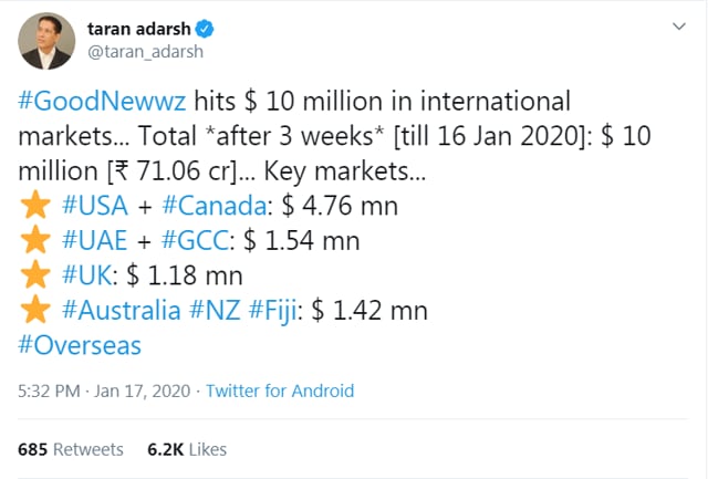 Trade analyst Taran Adarsh revealed that Good Newwz is faring well overseas too.