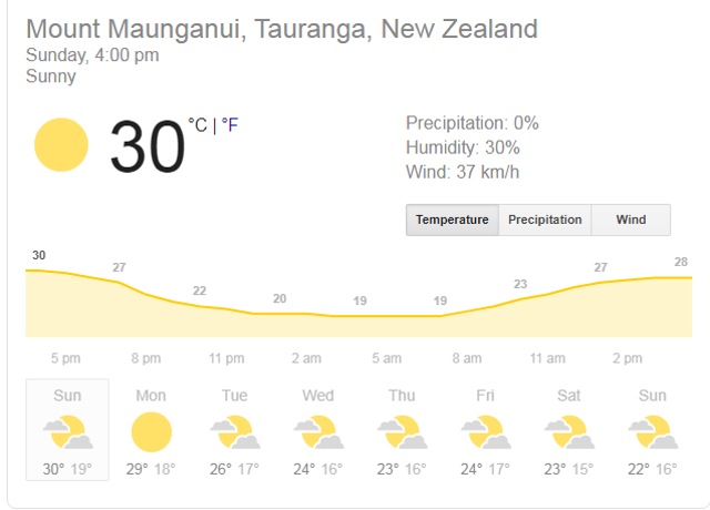 Mount Maunganui weather today: Will rain stop India’s charge to create ...