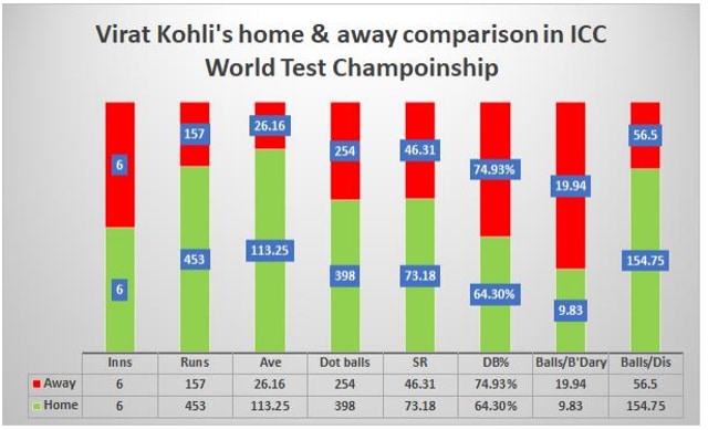 World Test Championship (HT Photo)