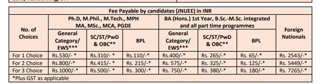 JNUEE Application fee (JNU) JNUEE Application fee (JNU)