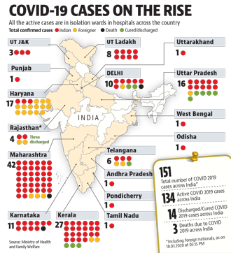 World when did the start covid-19 in Our Pandemic