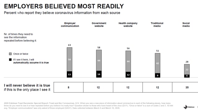 Edelman Trust Barometer