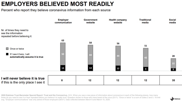 Edelman Trust Barometer