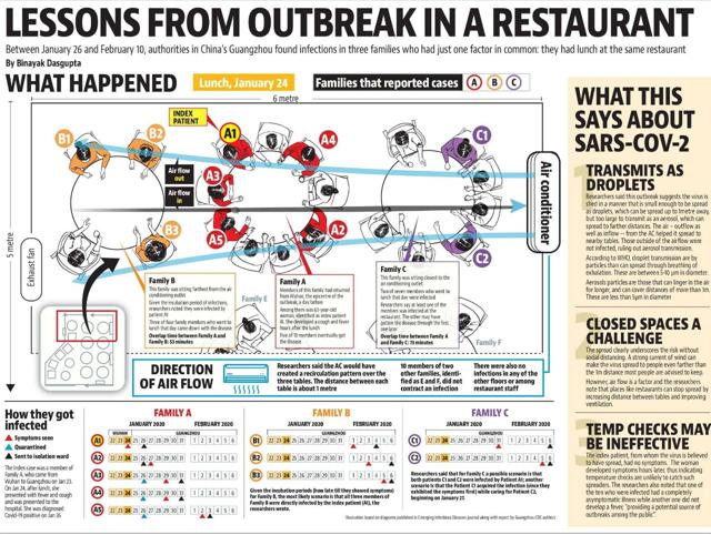 Illustrations based on diagrams published in Emerging Infectious Diseases journal along with report by CDC authors. Illustrations based on diagrams published in Emerging Infectious Diseases journal along with report by CDC authors.