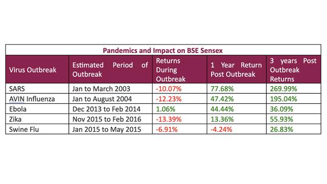 Learn from history. Stay invested! Learn from history. Stay invested!