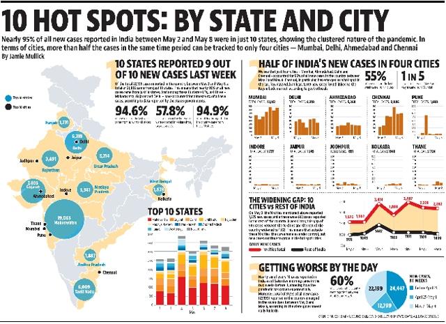 Graphic: Mukesh Sharma; Source: Daily Covid-19 bulletins by state govt; all data as of May 8