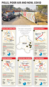 Covid-19 pandemic sets back Delhi’s infra projects by six months ...