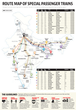 Bhopal To Delhi Train Route Map Irctc Special Trains: Full List Of Trains And Time-Table Starting From May  12 | Latest News India - Hindustan Times