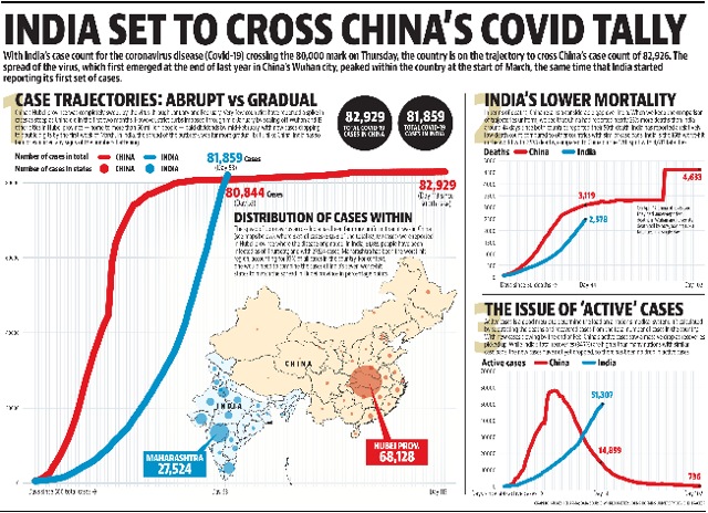 Graphic: Mukesh Sharma; Data Source: Worldometer, Johns Hopkins University Covid-19 tracker