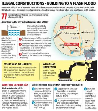A separate committee of environmental activists and residents then prepared a report pointing to specific unauthorised constructions that contributed to the floods. (HT)