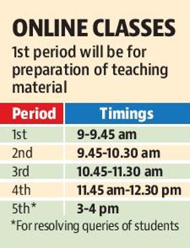 There will be four hours of teaching per day, comprising five 45-minute to one-hour lectures. (HT Photo ) There will be four hours of teaching per day, comprising five 45-minute to one-hour lectures. (HT Photo )