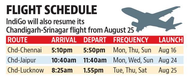 now-fly-directly-to-lucknow-jaipur-and-chennai-from-chandigarh