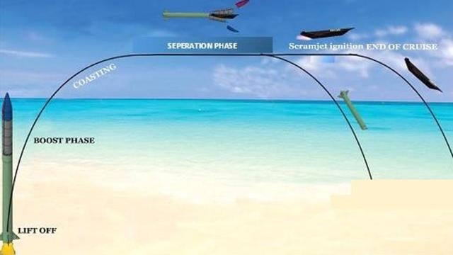 A graphic explaining the entire HSTDV flight maneuver. (Pic: DRDO) A graphic explaining the entire HSTDV flight maneuver. (Pic: DRDO)